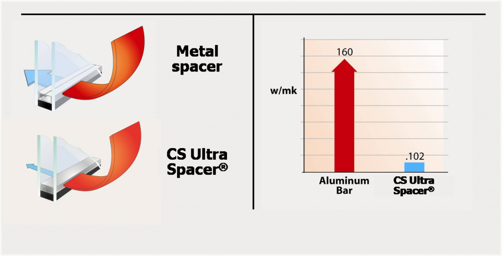 CS Ultra Spacer vs Metal Spacer