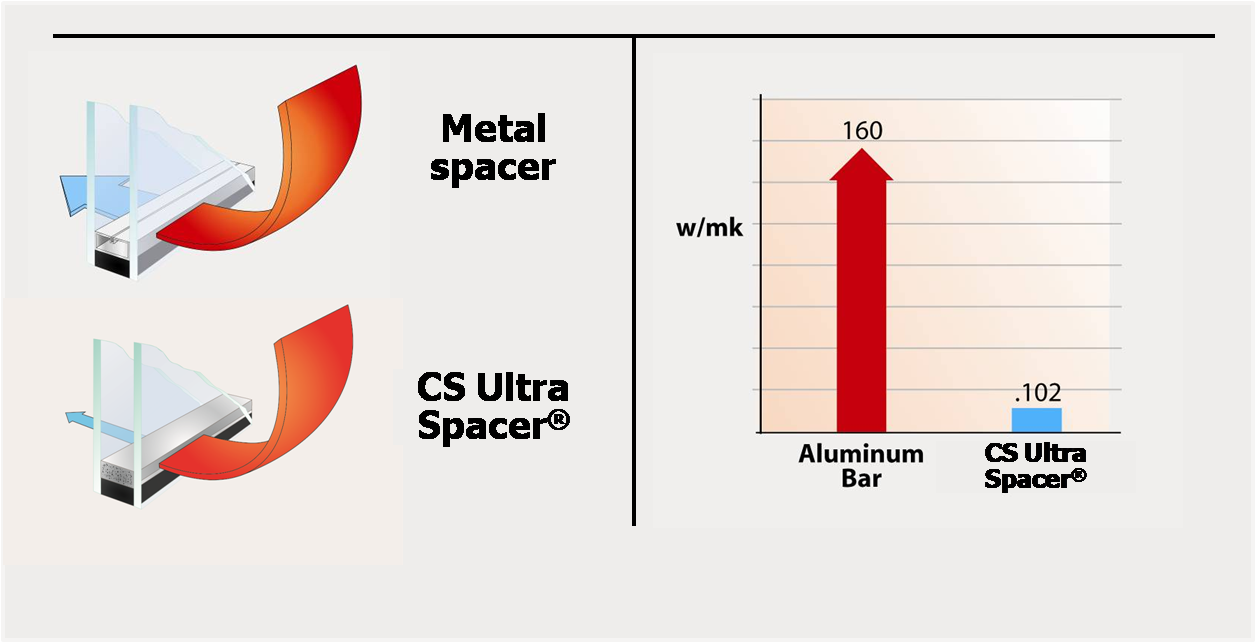 CS Ultra Spacer Window Spacer Climate Solutions Window & Doors Window Manufacturer