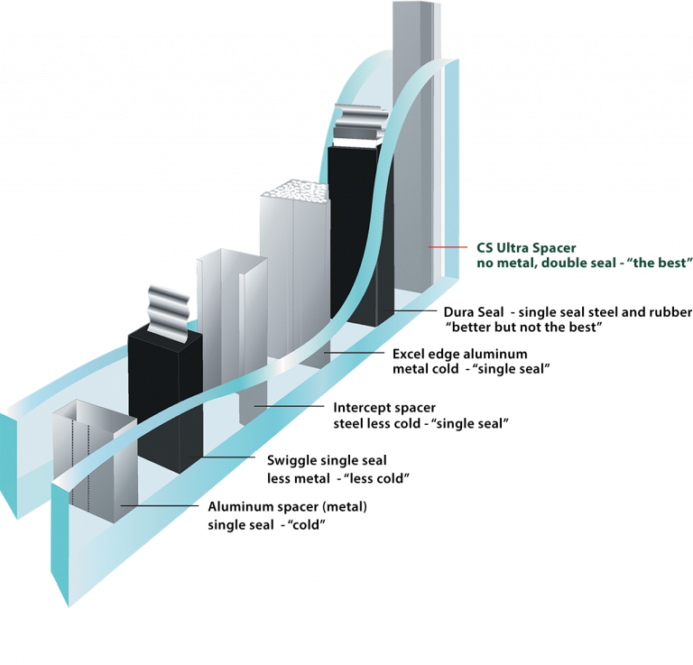 HELP CENTRE for Ordering UPVC Window Glazing Beads –