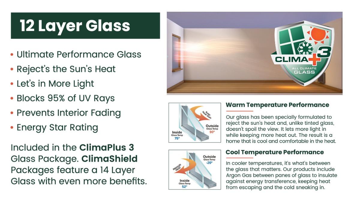 ClimaPlus 3 low-E glass performance graphic showing summer heat rejection, UV protection, and year-round comfort benefits